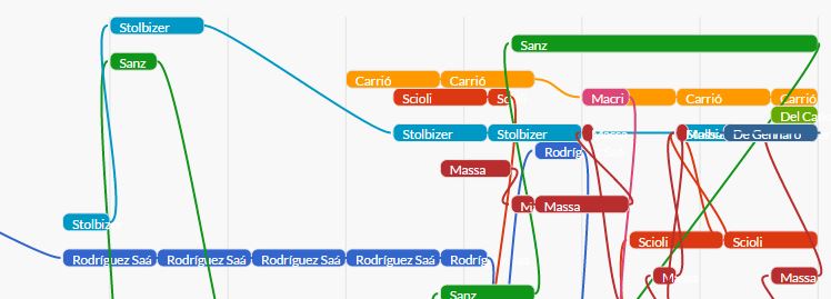 Cargografias: Visualizando el poder del estado