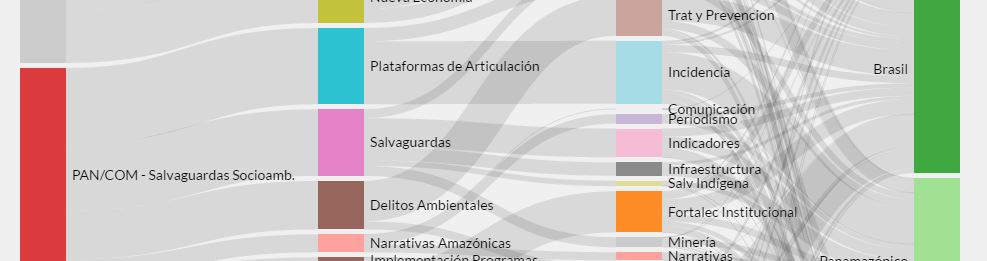 Avina: Logros destacados e Inversiones