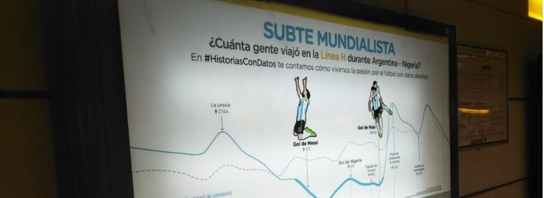 Subte Mundialista