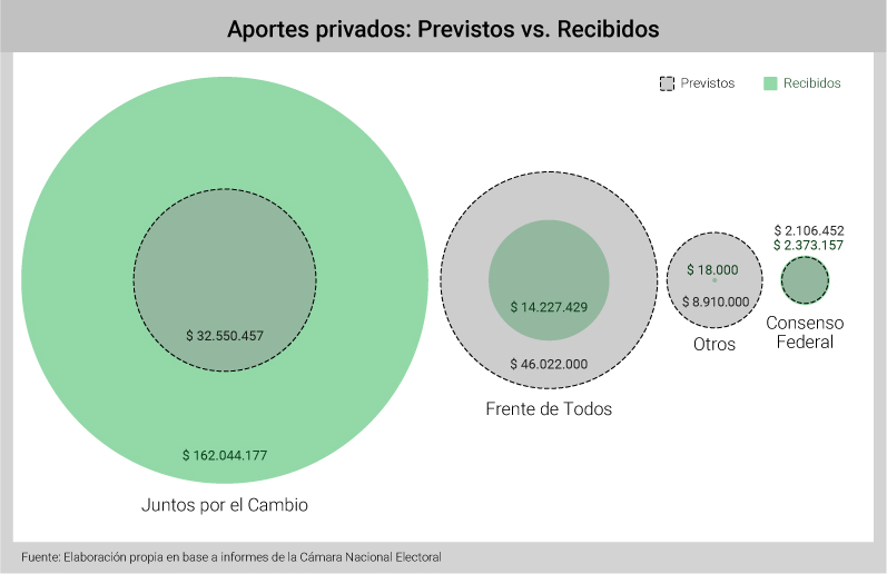 Financiamientos de Campaña para Poder Ciudadano