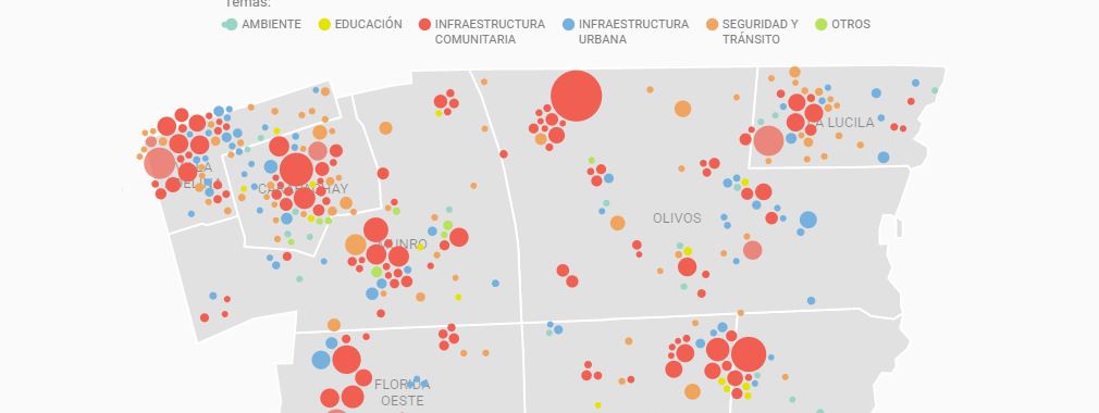 400 proyectos participativos para Vicente Lopez